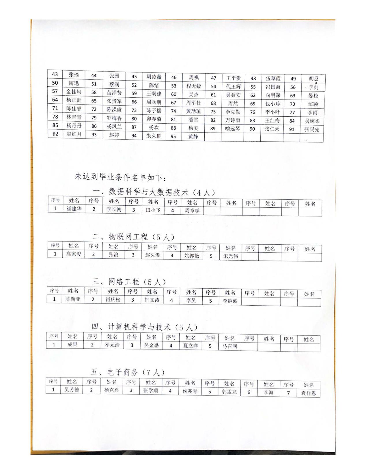 bwin必赢计算机与信息工程学院(2)_页面_4